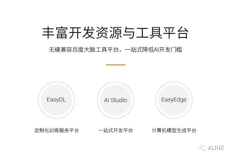 百度&米尔携手推出FZ3深度学习计算卡!基于XCZU3EG的百度大脑EdgeBoard加速平台