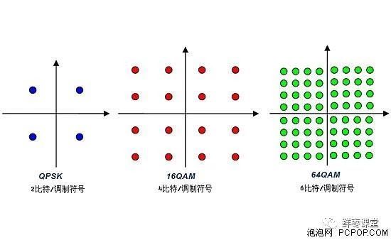 基带、射频，到底是干什么用的？