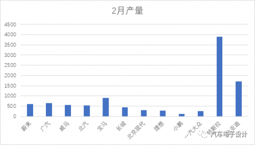 1-2月国内和全球动力电池解析