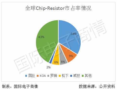 中低端容阻为何也被“卡脖子”?!