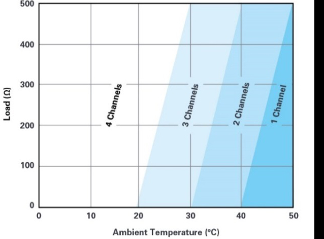 自适应负载调整和动态功率控制实现模拟输出的高效散热设计