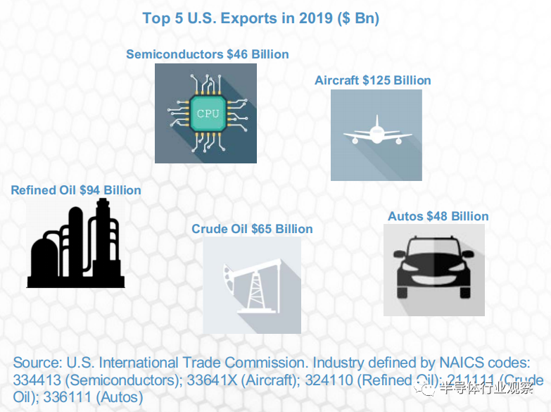 Factbook 2020：告诉你一个真实的美国半导体