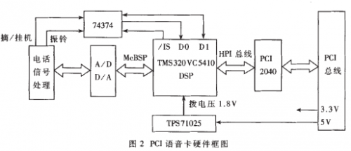 基于TMS320VC5410 DSP的PCI语音卡设计