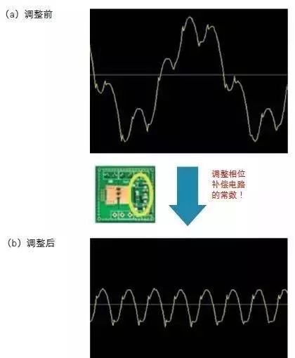 将钽电容换成陶瓷电容时，需要注意什么？