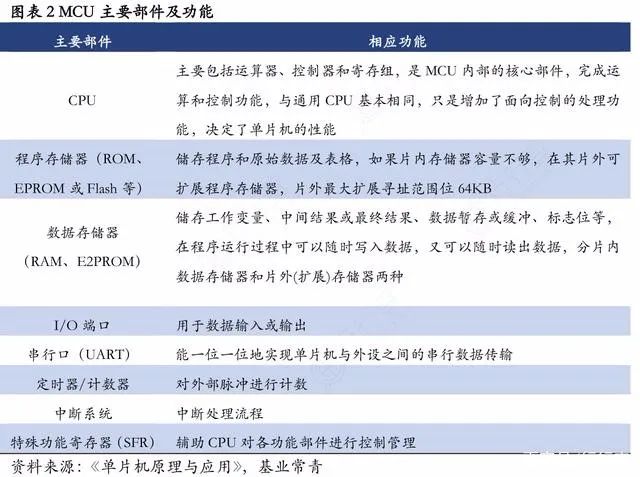 进击吧，国产MCU