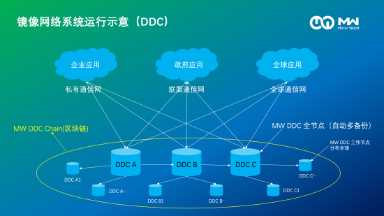 浅析“新基建”之分布式数据中心DDC