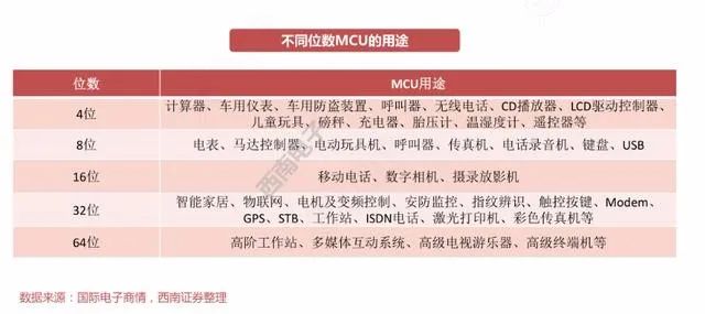 进击吧，国产MCU