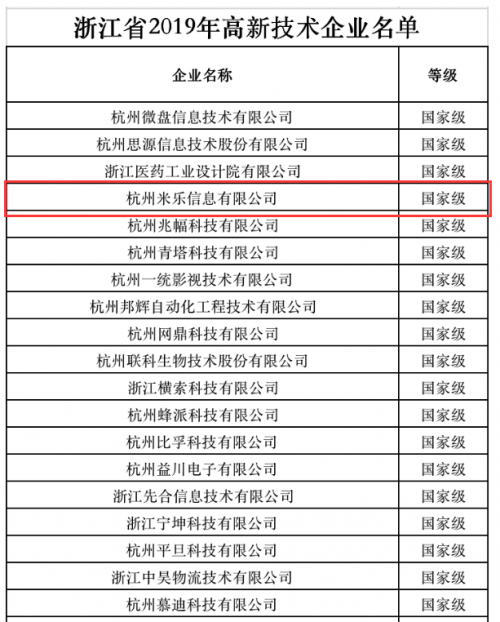 米乐信息获浙江省2019年高新技术企业认定