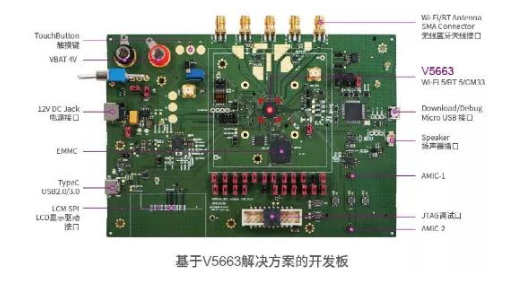 低调巨头放大招，紫光展锐首发AIoT产品V5663，性能强大！