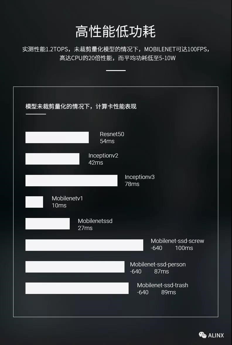 百度&米尔携手推出FZ3深度学习计算卡!基于XCZU3EG的百度大脑EdgeBoard加速平台