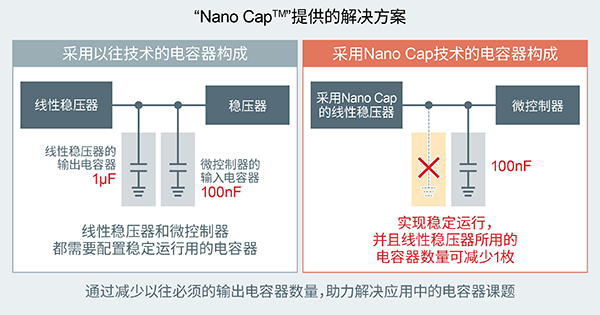 ROHM确立可大幅降低电容器容值的电源技术“Nano Cap™”