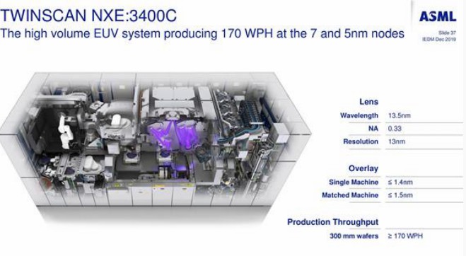 ASML研发下一代EUV光刻机：分辨率提升70% 逼近1nm极限