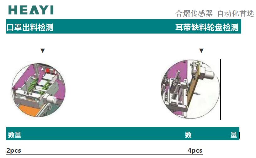 合熠传感器全力支持口罩机的生产工作