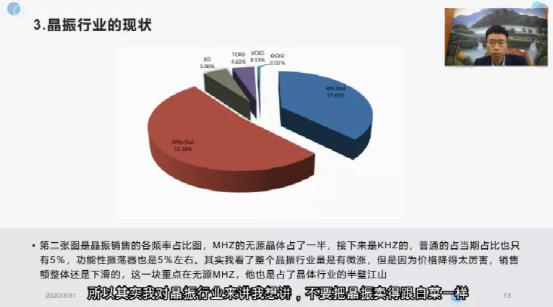 扬兴晶振课堂：零基础快速入门晶振行业