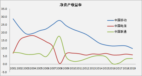 5G建设，地主家也没有余粮