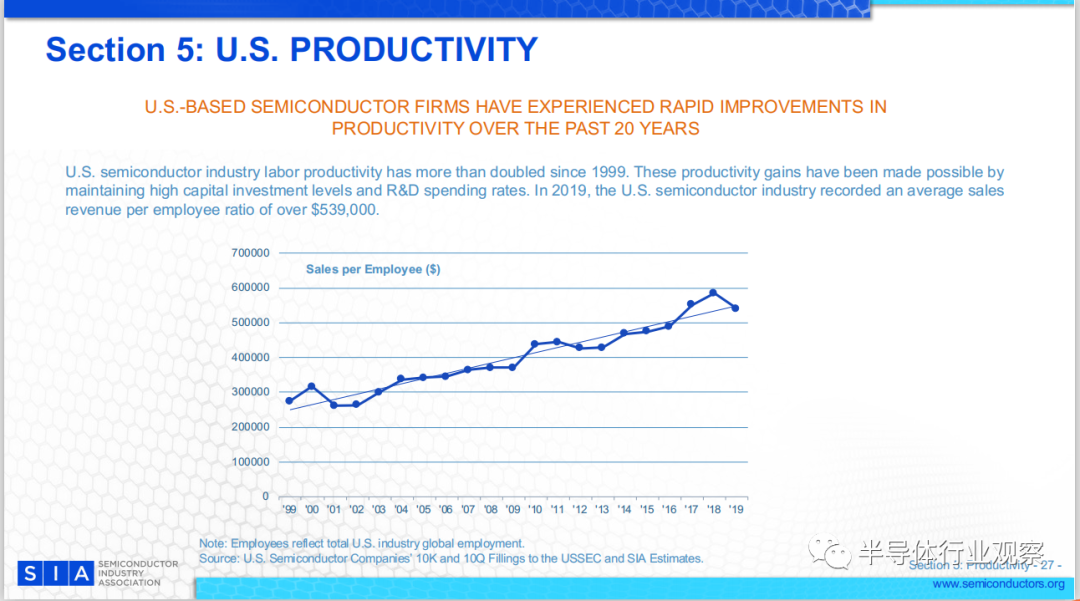 Factbook 2020：告诉你一个真实的美国半导体