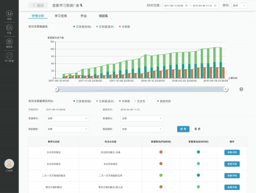 线下转线上必看：机构如何利用论答TAD教学系统自救