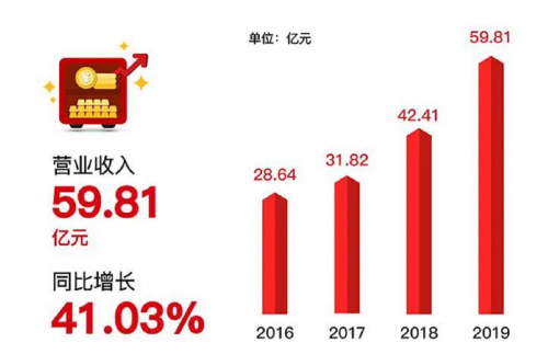 艾媒报告：在线办公行业发展迅猛，齐心集团云视频服务领先