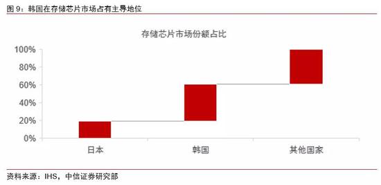 三星LGD等再停工，日韩疫情将提高电子行业下游成本？