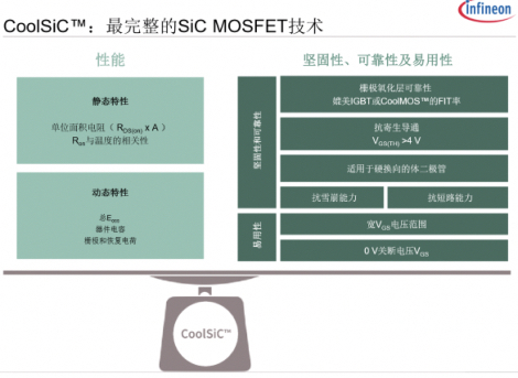 SiC酷在哪里？如何做最酷的SiC？