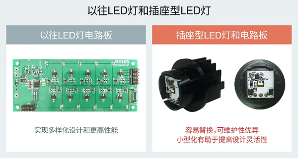 ROHM推出业界首创的LED驱动器“BD18336NUF-M”