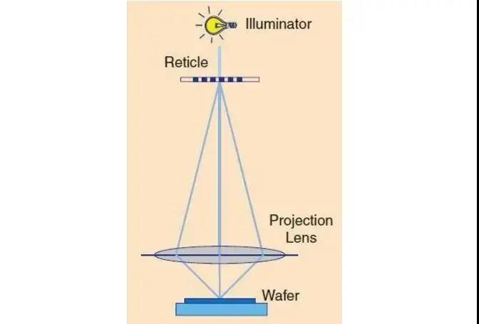 一文读懂：集成电路的工作原理