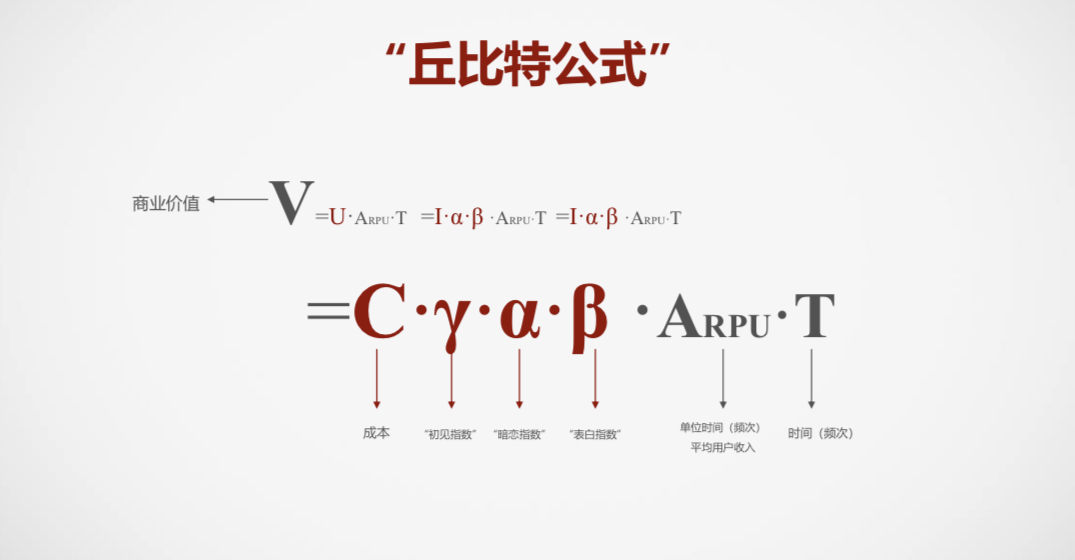 “丘比特模型”助力文创产业突破盈利难题