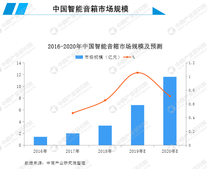 浪潮服务器万亿级产业AI化算力的破局之道