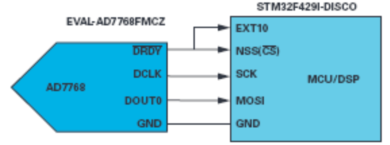 操纵MCU SPI接口以访问非标准SPI ADC