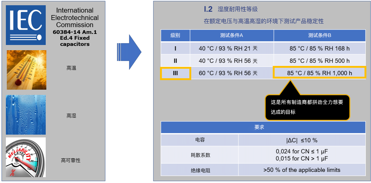 理想的车规电容：KEMET全新Y2安规电容了解一下~