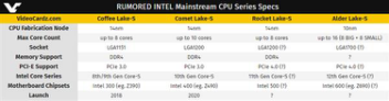 Intel最新进展：2022年或直接上马3nm，10nm酷睿也已上了16核