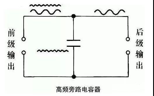 小小一个电容竟能讲的如此全面实用！