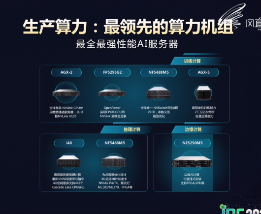 浪潮服务器万亿级产业AI化算力的破局之道