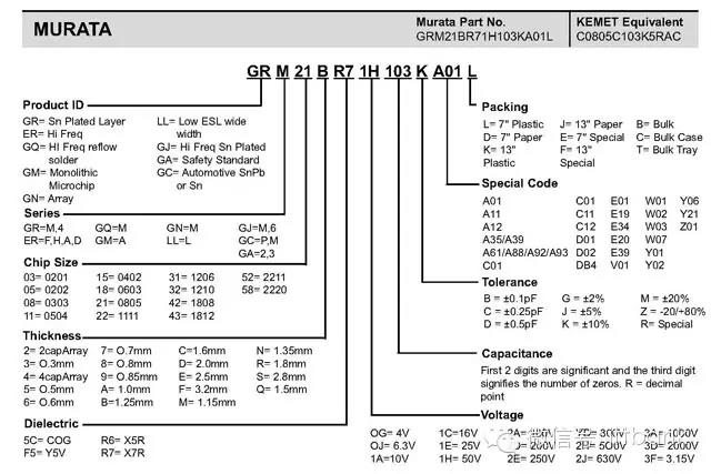 2020全球主要MLCC厂商及制作流程（含型号命名规则）