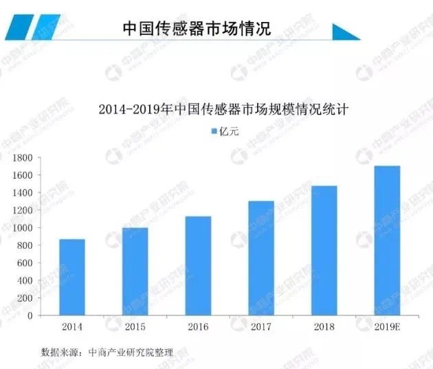 作为MEMS传感器领域的“尖子生”，TDK InvenSense是真有料！