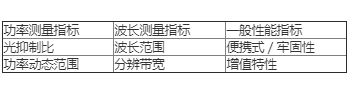 DWDM系统方兴未艾，如何以此简单制作一个光谱分析仪？