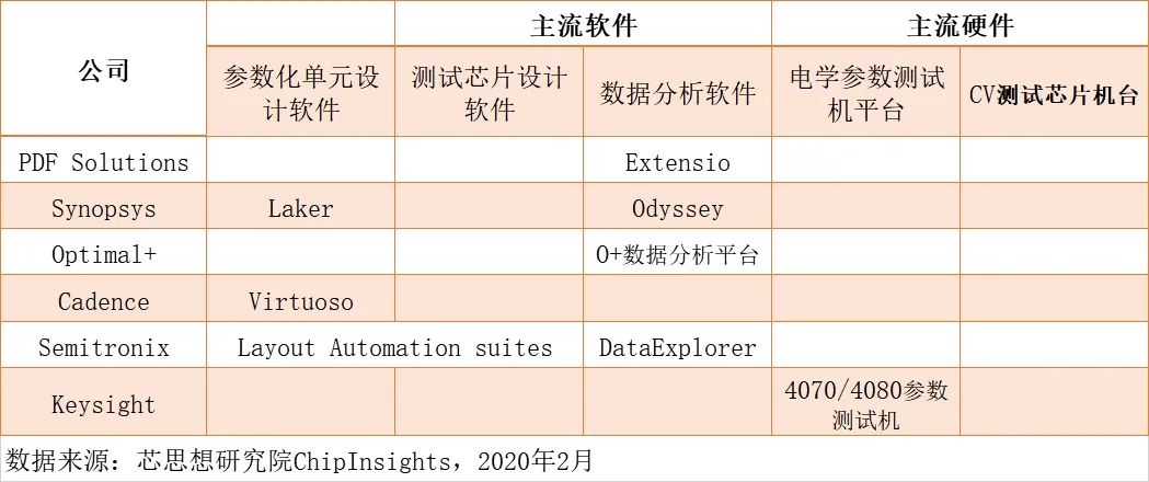 芯片成品率提升EDA软件市场分析