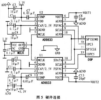 3分钟认识波形发生器，如何设计AD9833型高精度可编程波形发生器?