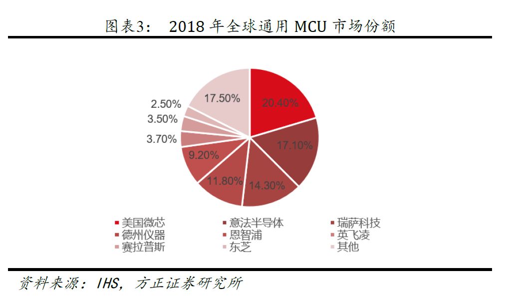 进击吧，国产MCU