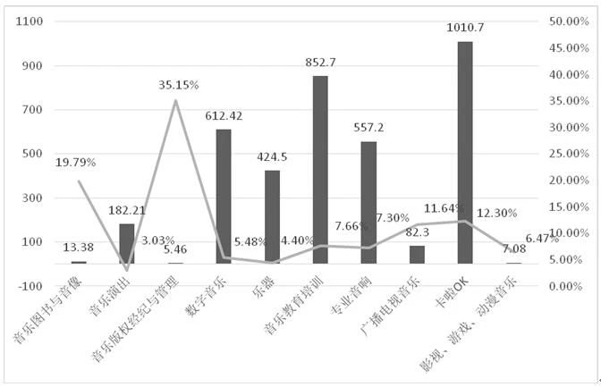 腾讯音乐娱乐集团入局公播领域，加速 TO B市场布局
