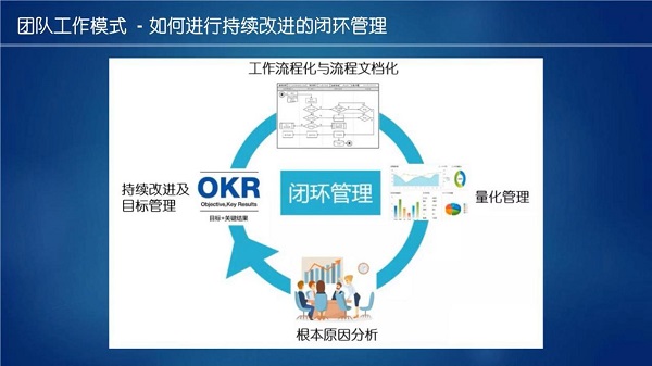 如何用数字化应对企业管理危机？Moka大咖观点