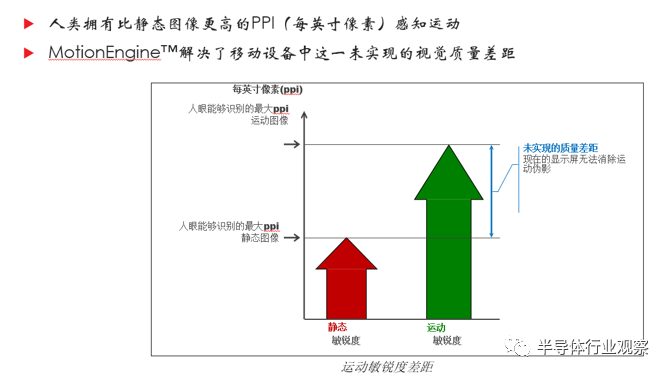 为何手机厂商越来越重视这项技术？