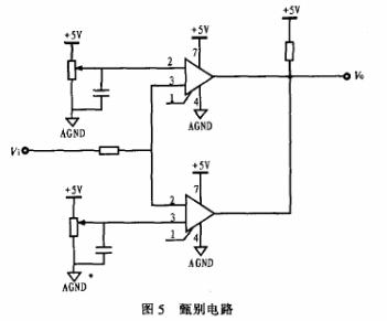 基于STM32芯片的γ能谱仪设计