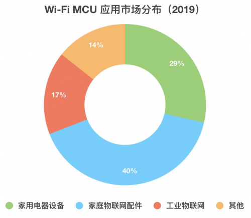 从科创板首份半导体年报看Wi-Fi 6