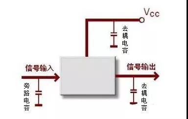 小小一个电容竟能讲的如此全面实用！