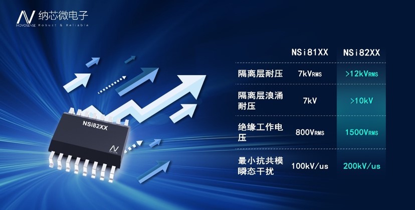 纳芯微推出基于“Adaptive OOK”技术的增强型数字隔离芯片