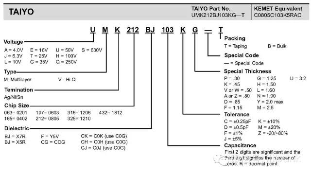 2020全球主要MLCC厂商及制作流程（含型号命名规则）