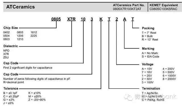 2020全球主要MLCC厂商及制作流程（含型号命名规则）