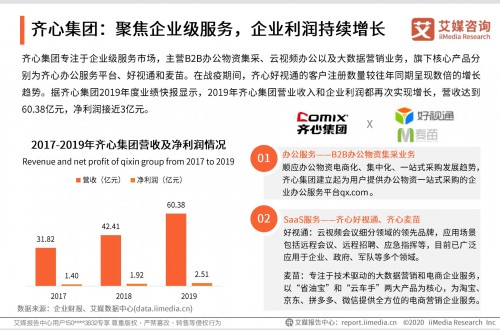艾媒报告：在线办公行业发展迅猛，齐心集团云视频服务领先