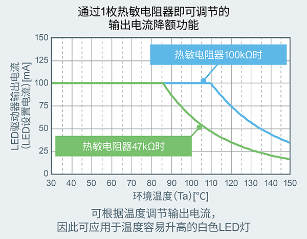 ROHM推出业界首创的LED驱动器“BD18336NUF-M”